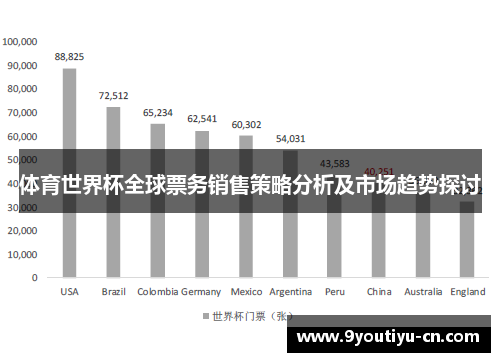 体育世界杯全球票务销售策略分析及市场趋势探讨