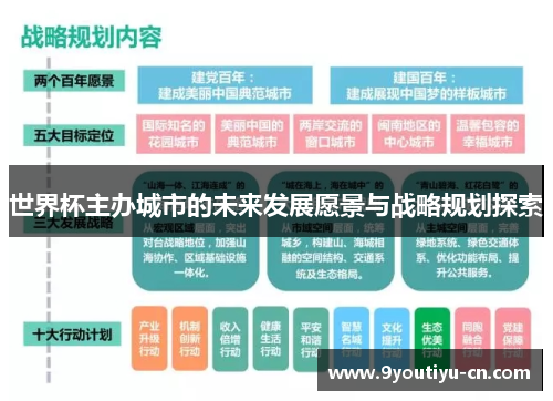 世界杯主办城市的未来发展愿景与战略规划探索