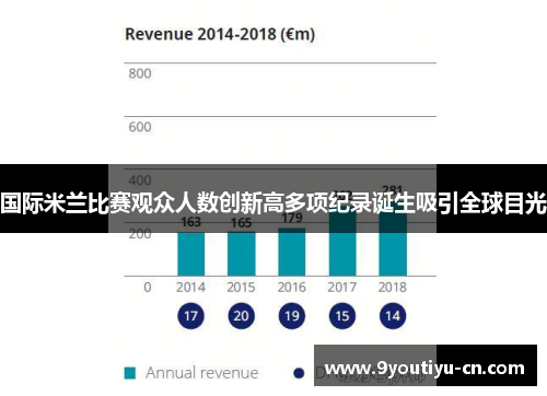 国际米兰比赛观众人数创新高多项纪录诞生吸引全球目光