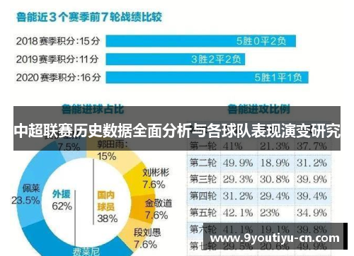 中超联赛历史数据全面分析与各球队表现演变研究