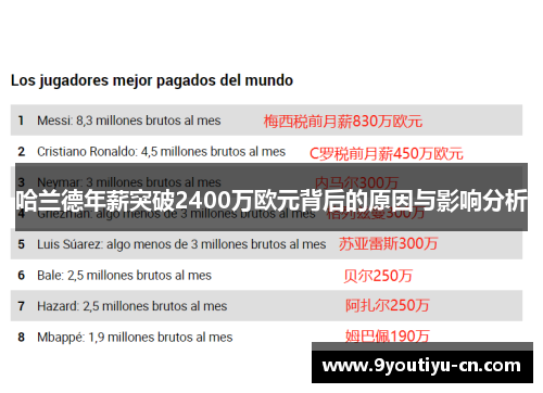 哈兰德年薪突破2400万欧元背后的原因与影响分析