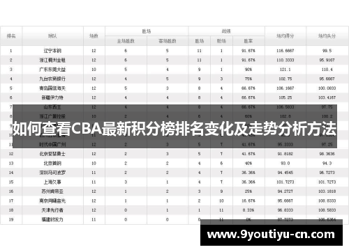 如何查看CBA最新积分榜排名变化及走势分析方法