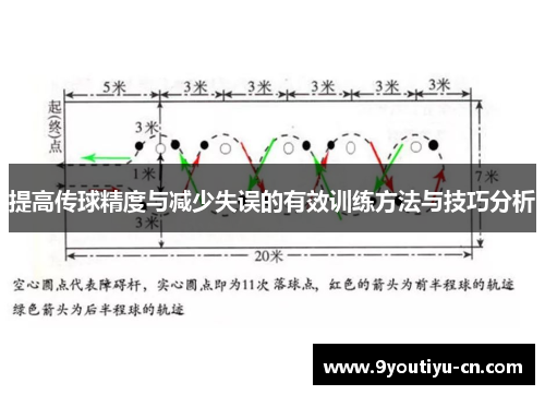 提高传球精度与减少失误的有效训练方法与技巧分析