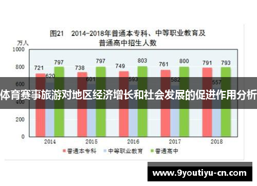 体育赛事旅游对地区经济增长和社会发展的促进作用分析 体育赛事旅游对地区经济增长和社会发展的促进作用分析